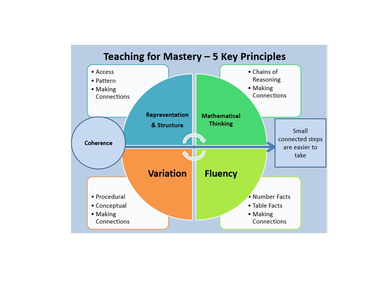 Curriculum By Subject - ST MARK'S - Church Of England School